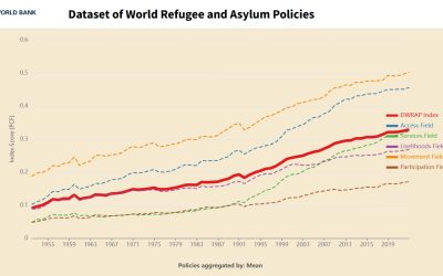 Launch of the Dataset of World Refugee and Asylum Policies